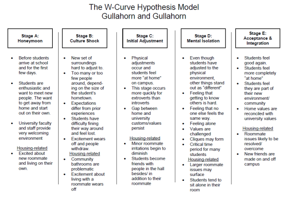 Module 3-1-1 W curve image 2